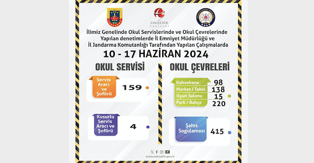 Okulların son haftasında denetimler yoğunlaştırıldı