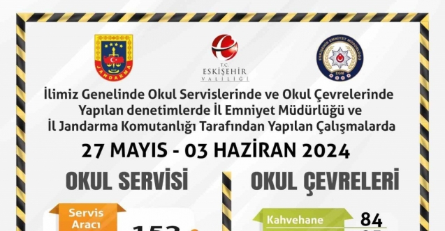 Polis ve jandarma ekiplerinden okul servisleri ile okul çevrelerine yönelik çalışma