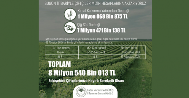 8 milyon 540 bin 13 liralık destek